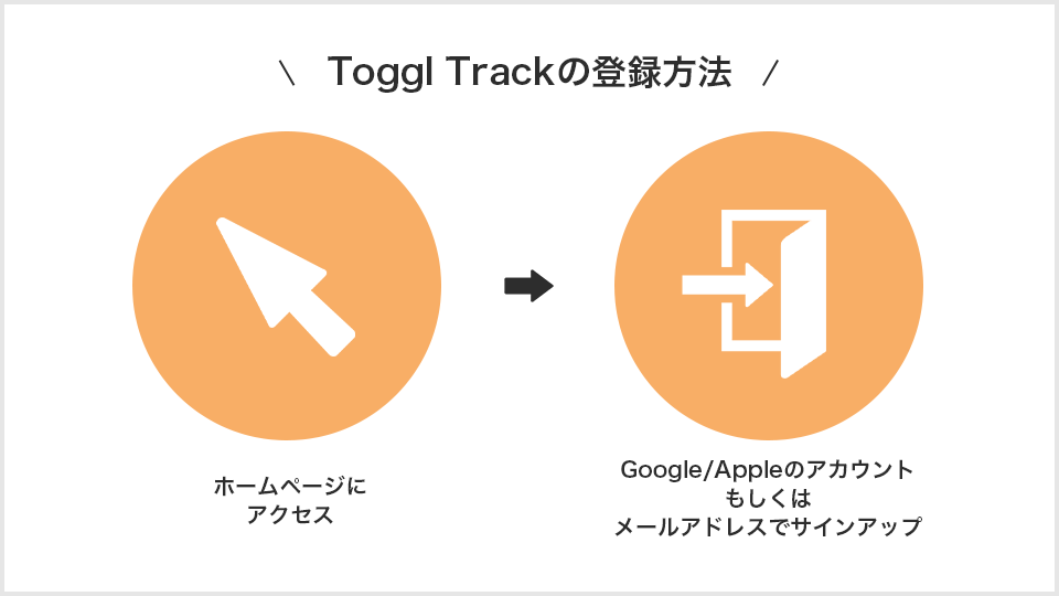 TogglTrackの登録方法