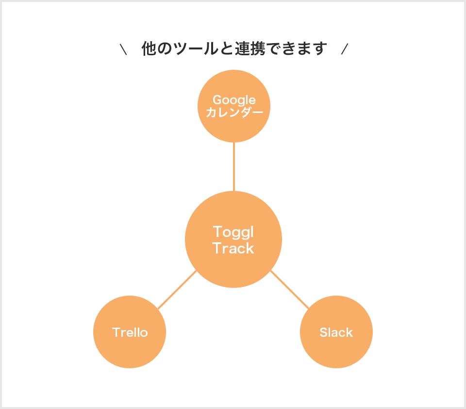 他のツールと連携できます