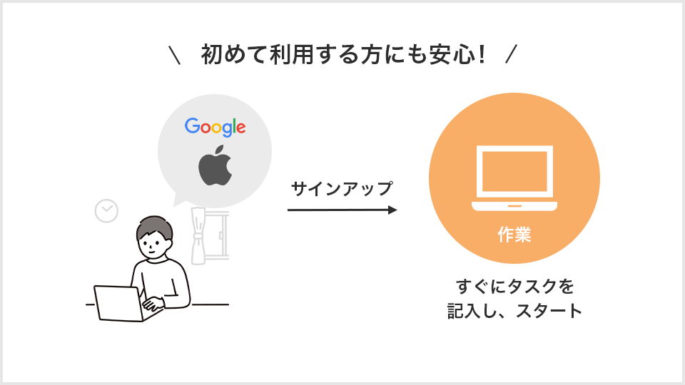 初めて利用する方にも安心！