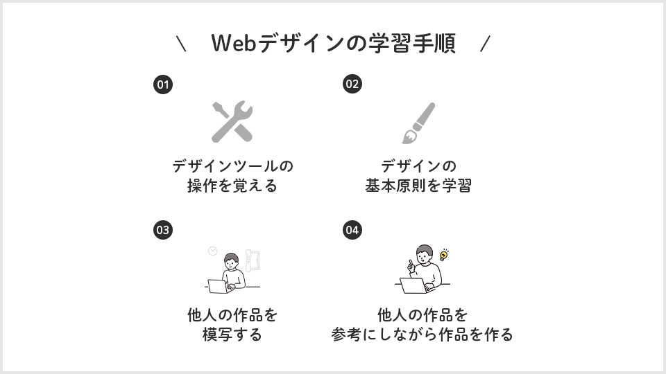 Webデザインの学習手順