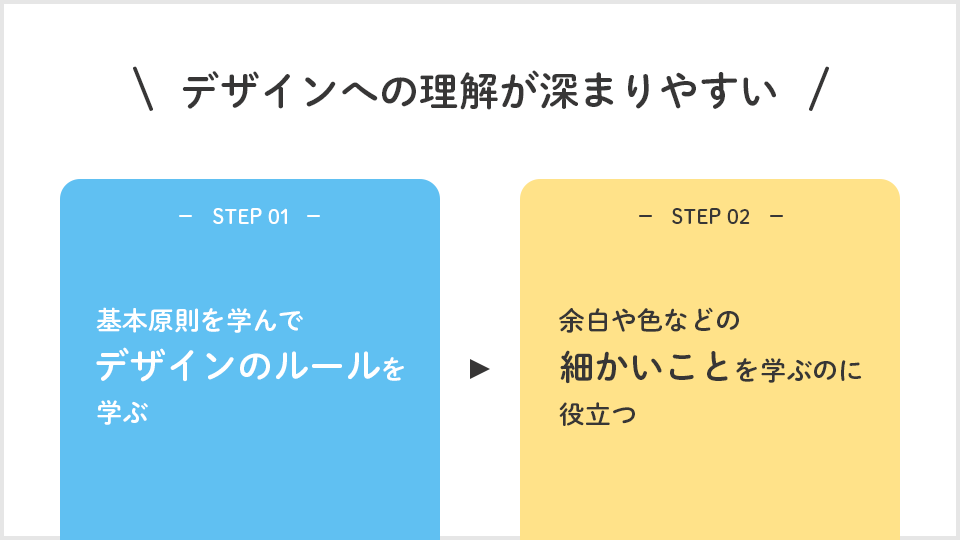 デザインへの理解が深まりやすい